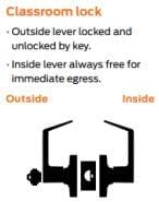 Commercial Lever Door Lock - Image 6