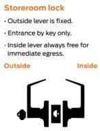 Commercial Lever Door Lock - Image 6