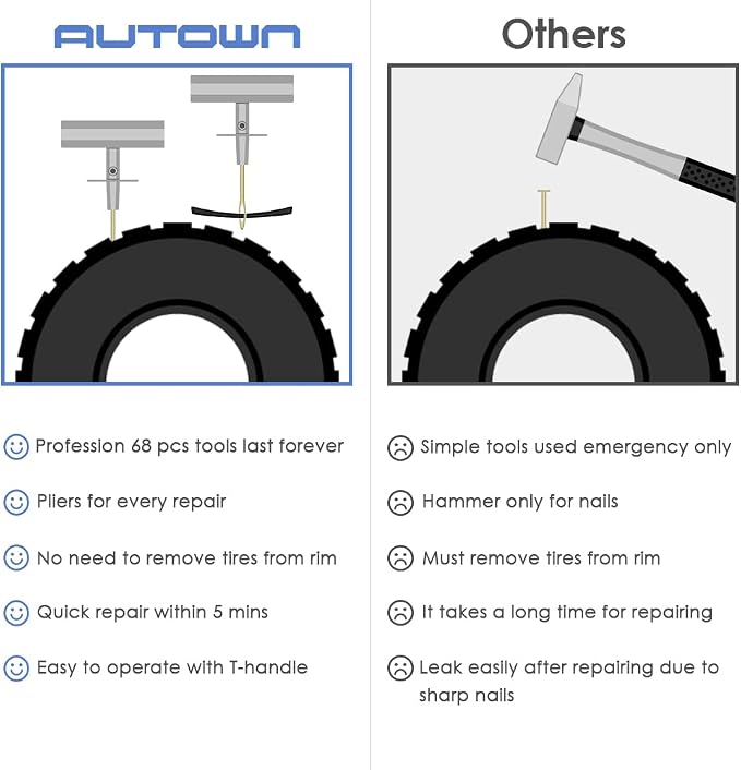 Tire Repair Kit - Image 3