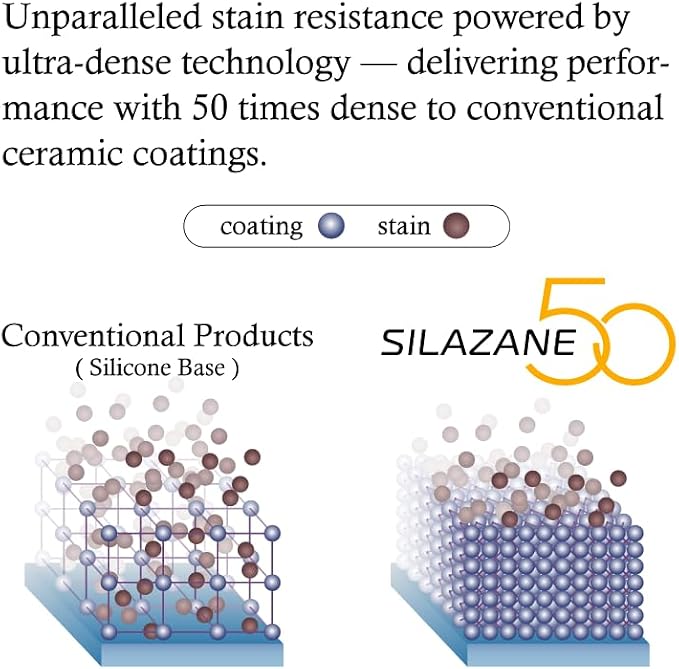 Premium Ceramic Coating SILAZANE50 Diamond Plus - Image 5