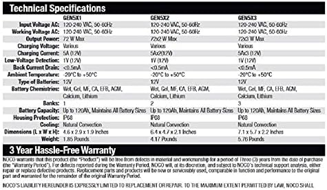 NOCO Genius GEN5X2: 2-Bank, 10A Onboard Battery Charger - Image 9