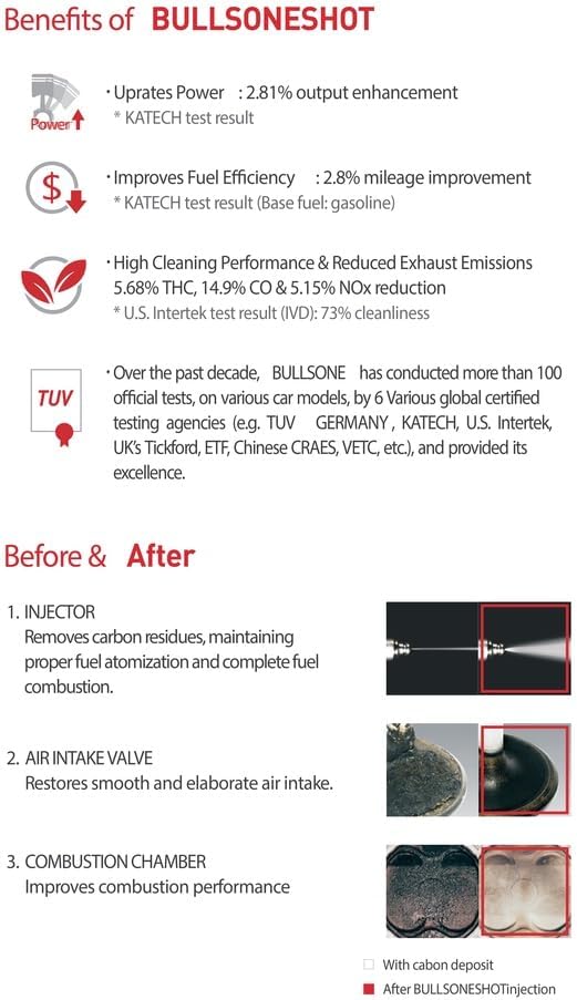 2 Pack Bullsoneshot Premium Total Fuel System Cleaner & Fuel Additive - Image 4