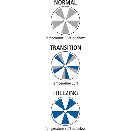 SmartSign 4-Pack Ice Alert Sign - Image 2