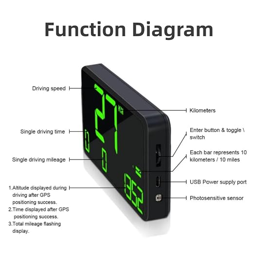 Digital GPS Speedometer Heads Up Display - Image 5