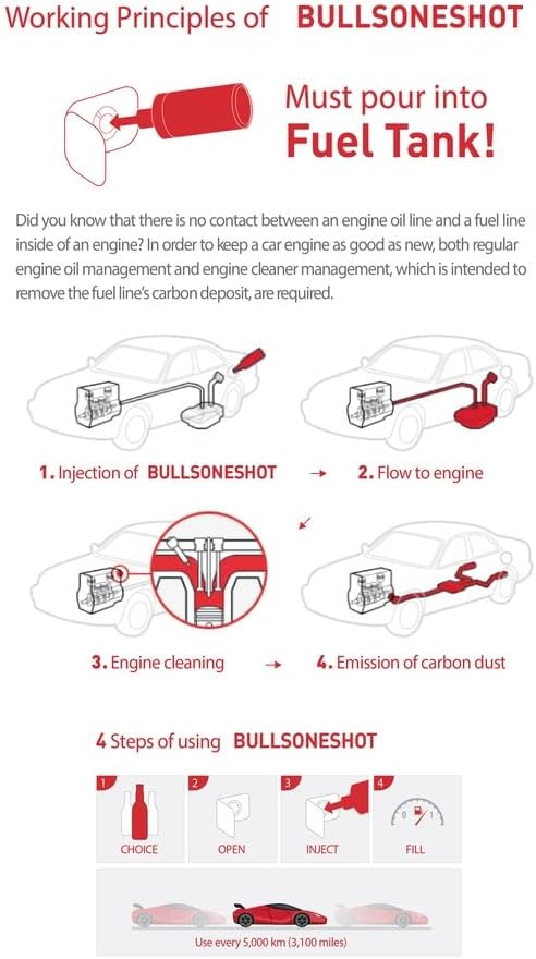 2 Pack Bullsoneshot Premium Total Fuel System Cleaner & Fuel Additive - Image 3