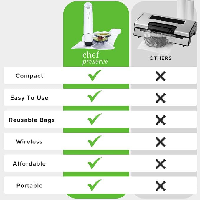 Chef Preserve Compact Vacuum Sealer - Image 5