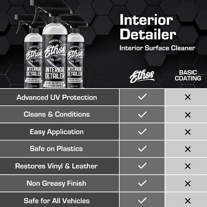 Ethos Interior Detailer Spray - Image 4
