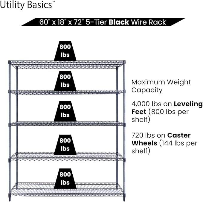 60"x18"x72" Black 5-Tier Premium Wire Shelving NSF 4000 LBS MAX Capacity Heavy - Image 6