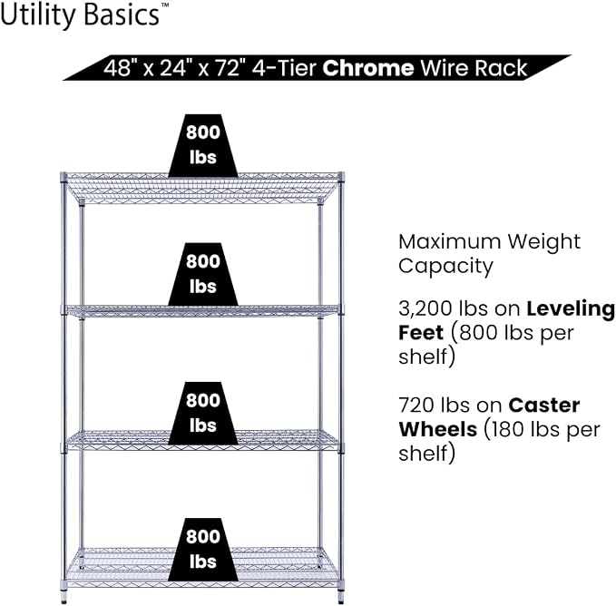 48"x24"x72" Chrome Premium Metal Steel Wire Shelving 4-Tier NSF 3200 LBS MAX - Image 6