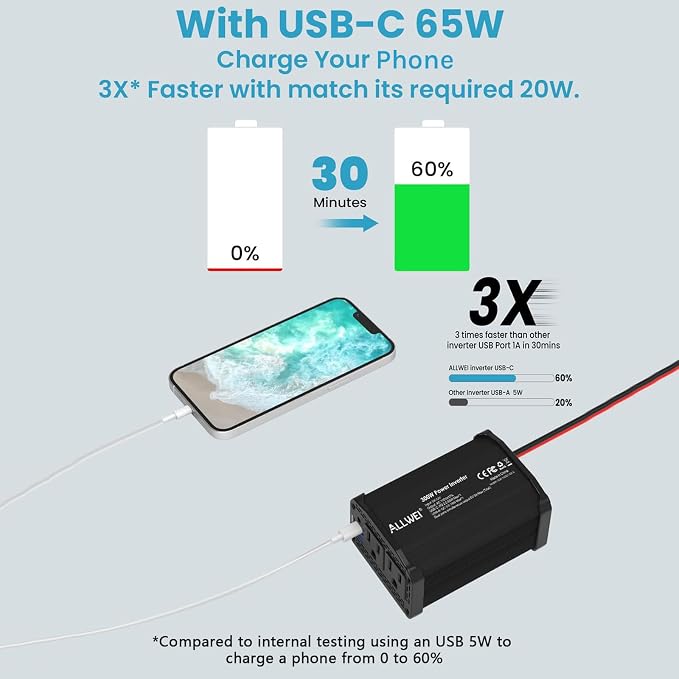 ALLWEI 300W Car Power Inverter DC 12V to 110V AC - Image 2