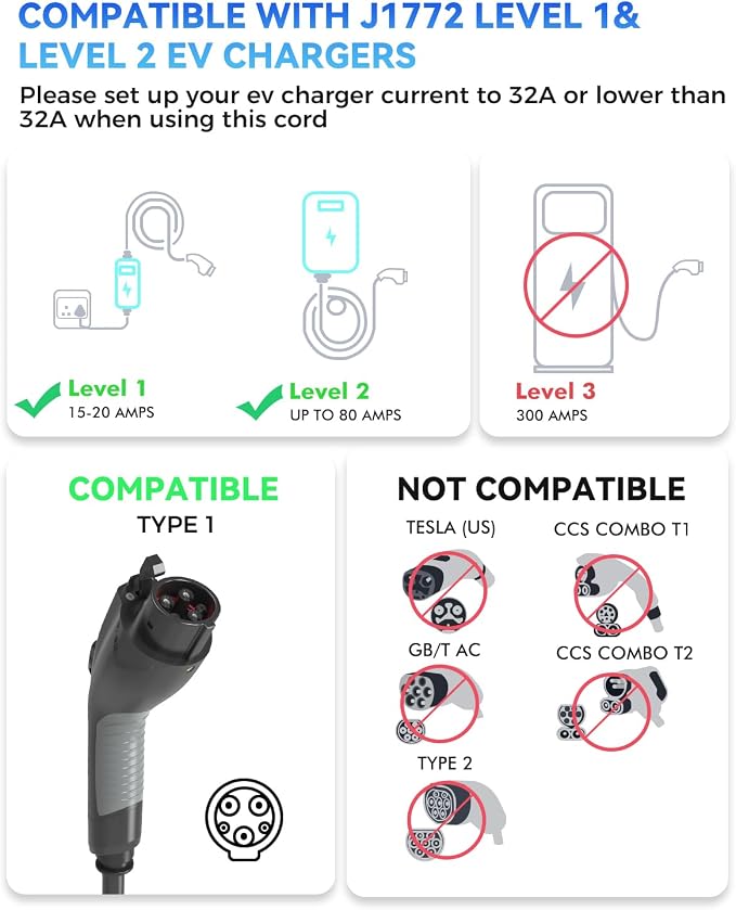 EV Charger Extension Cable, 21ft 32Amp J1772 Extension Cable Compatible - Image 5