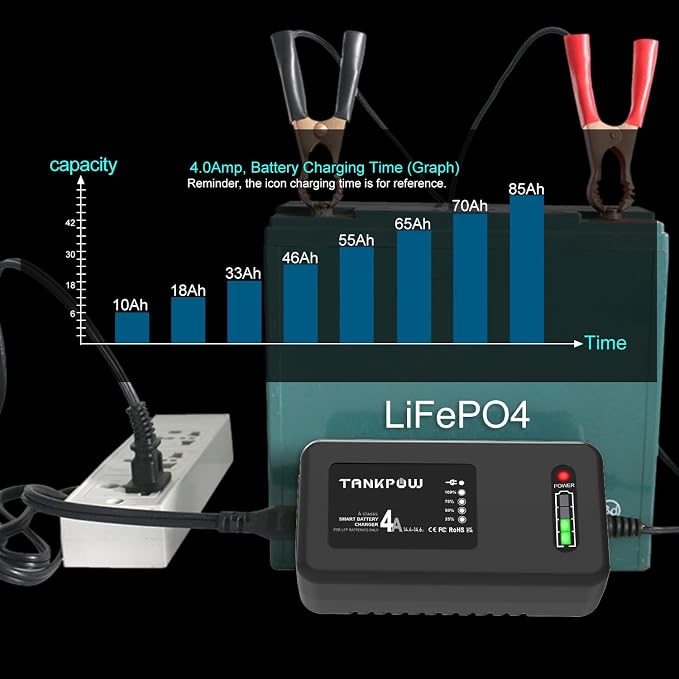 4-Amp LiFePO4 Battery Charger, 14.6 Volt Lithium Battery Charger, Smart Charger - Image 5