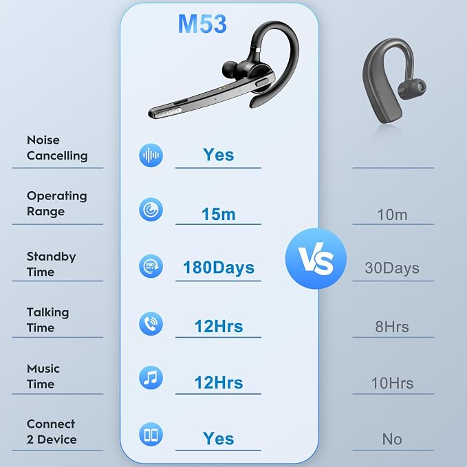 New bee Bluetooth Headset, 72H Talktime Wireless Bluetooth Earpiece - Image 6