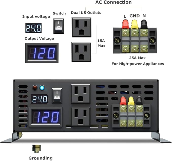 WZRELB Strong Driving Capacity 2500W 24VDC to 120VAC Pure Sine Wave Inverter - Image 3