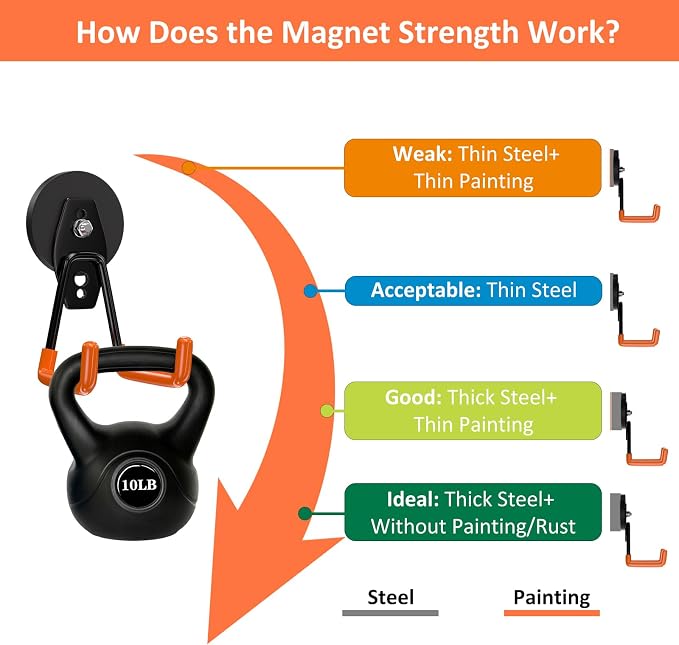 ENUODA Strong Magnetic Hooks Heavy Duty - Image 4