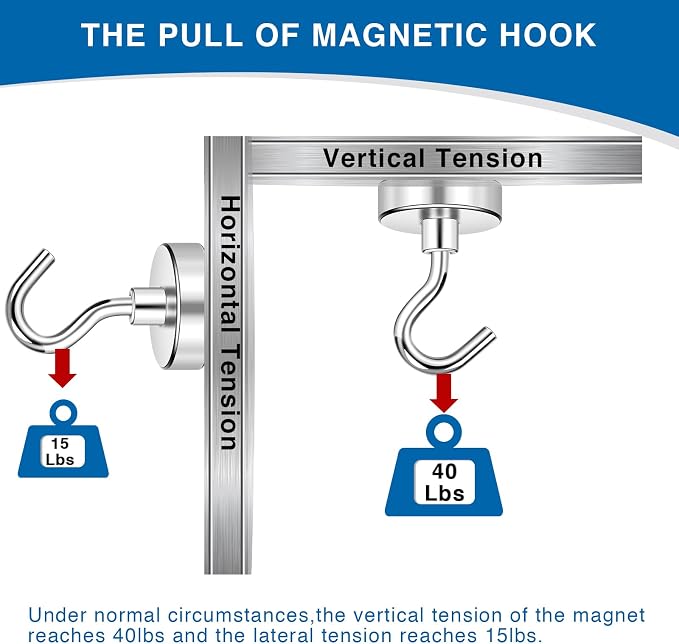 LOVIMAG Strong Magnetic Hooks, 40LBS Neodymium Magnets - Image 3