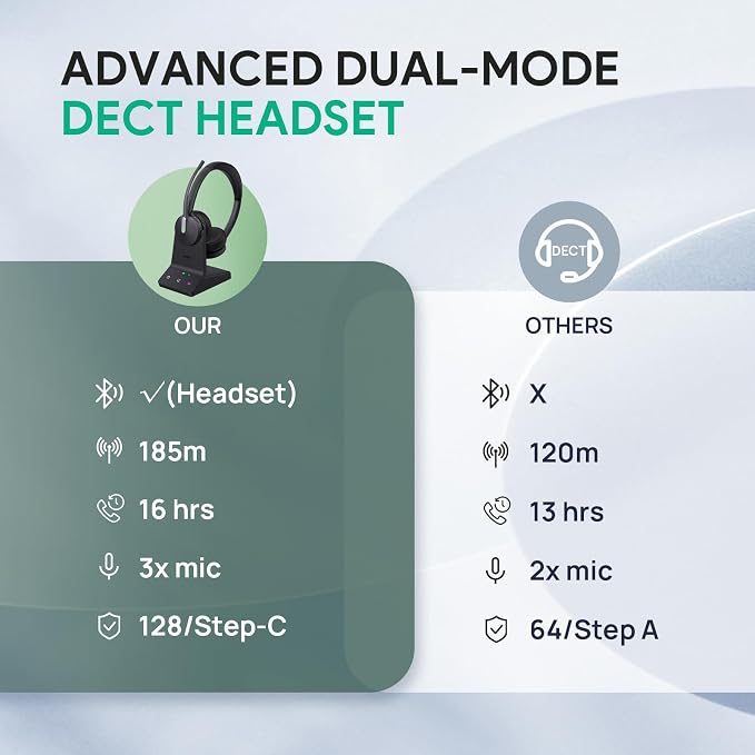 Yealink WH64 DECT & Bluetooth Mono UC Zoom Wireless Headset, 606 ft Range - Image 7