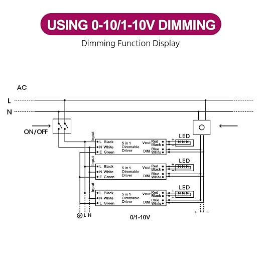 EMITEVER 60W Dimmable LED Driver, 24V Triac Dimmable Power Supply, AC to DC - Image 5