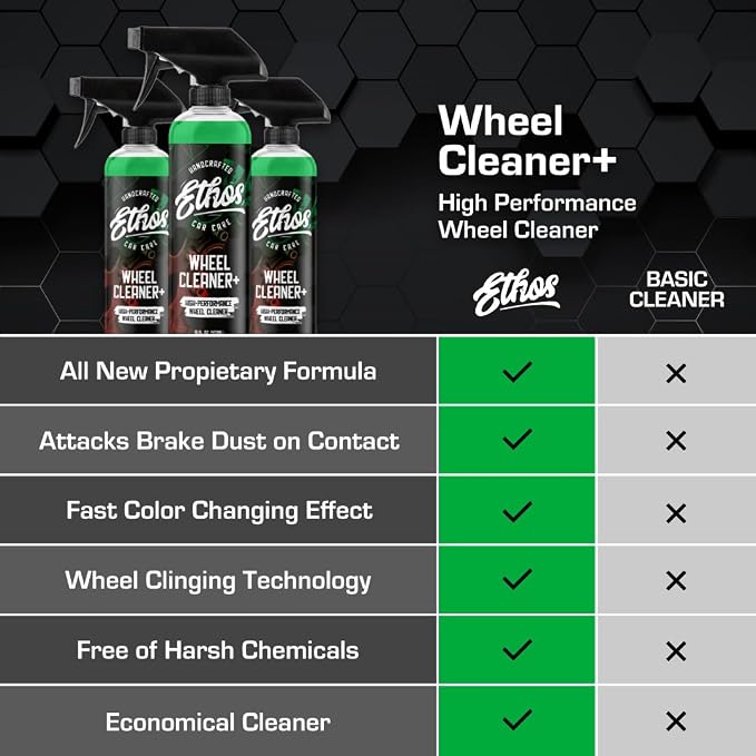 Ethos Wheel Cleaner - Image 5