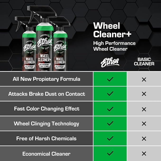 Ethos Wheel Cleaner Spray - Image 5