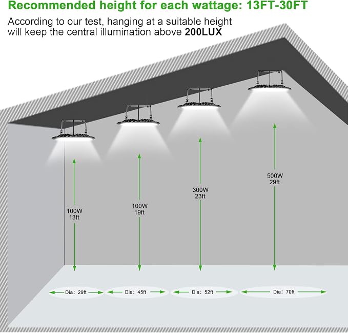Viugreum 5 PACK 300W UFO LED High Bay Light, 30000LM 6500K Daylight White LED - Image 4