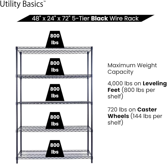 48"x24"x72" Black 5-Tier Premium Wire Shelving NSF 4000 LBS MAX Capacity Heavy - Image 6