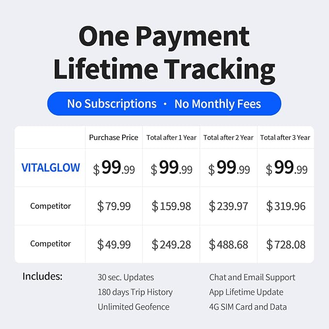 GPS Tracker for Vehicles No Monthly Fee, No Subscription, Real-Time Tracking - Image 2