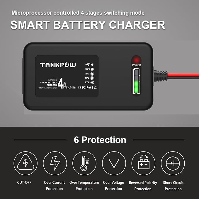 4-Amp LiFePO4 Battery Charger, 14.6 Volt Lithium Battery Charger, Smart Charger - Image 4