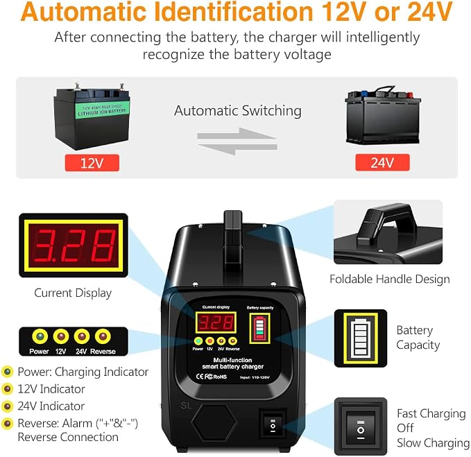Outerman Car Battery Charger, 24V/12V Fully-Automatic Battery Charger - Image 2