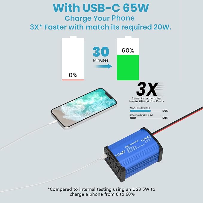 ALLWEI 300W Car Power Inverter DC 12V to 110V AC Power inverters - Image 2