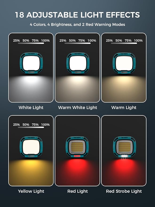 Smiling Shark Working Light, LED Work Light 4000 Lumen 18 Light Mode USB - Image 3