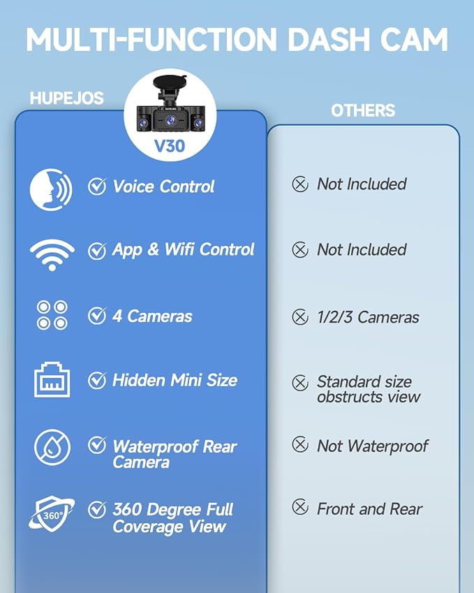 Dash Cam Front and Rear, 360 Dgree View 4 Channel Dash Camera - Image 2