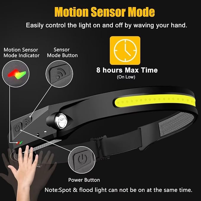 Headlamp Rechargeable 2PCS, 230° Wide Beam Head Lamp LED - Image 3