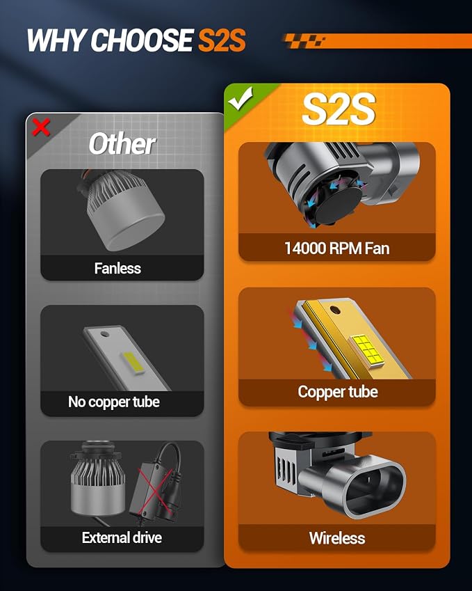 SEALIGHT 9012 Bulbs Brightest 40000LM 6500K - Image 3