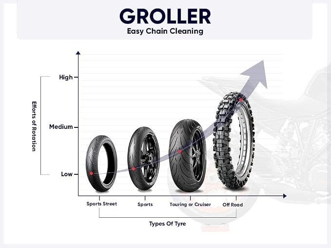 GRAND PITSTOP Motorcycle & Powersports Maintainence Stand Wheel Cleaning Wheel - Image 5