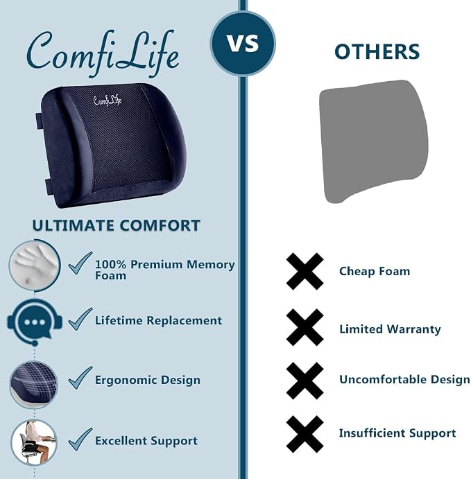 ComfiLife Lumbar Support Back Pillow Office Chair and Car Seat Cushion - Image 8