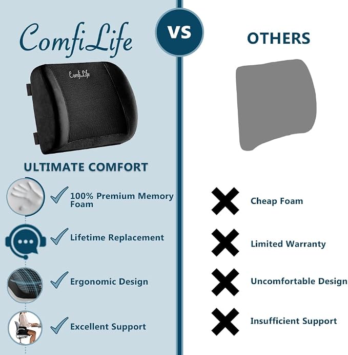 ComfiLife Lumbar Support Back Pillow Office Chair and Car Seat Cushion - Image 8