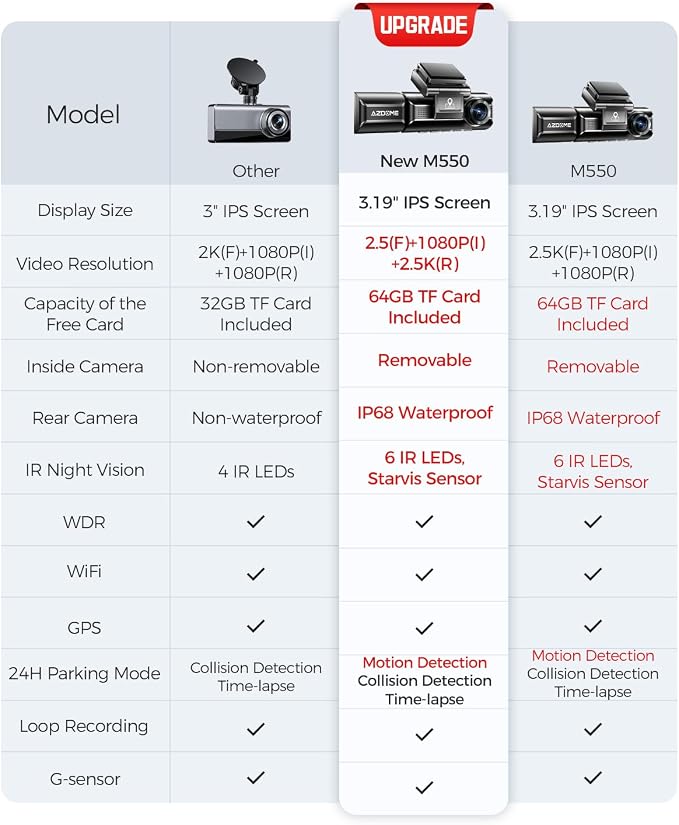 AZDOME M550 3 Channel Dash Cam, 4K+2.5K Dual Dash Camera - Image 9