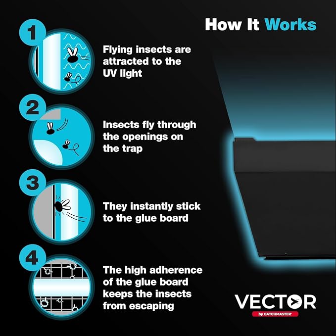 Catchmaster Vector Optima Light Trap, UV Light Fly Traps - Image 3