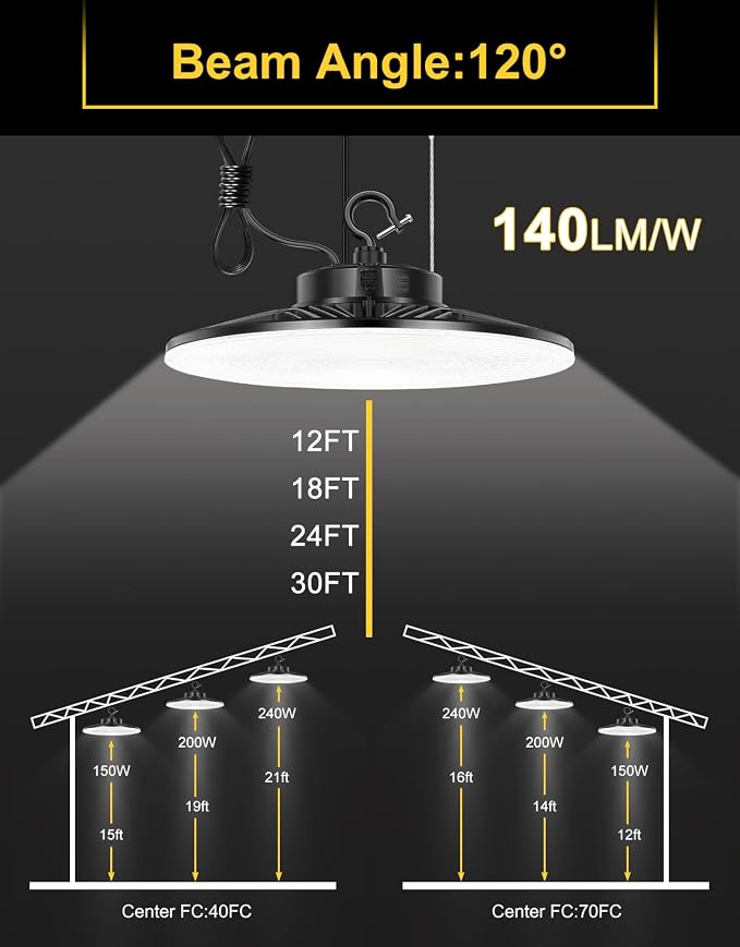 UFO LED High Bay Light, 240W/200W/150W Adjustable, UL & DLC Listed - Image 8