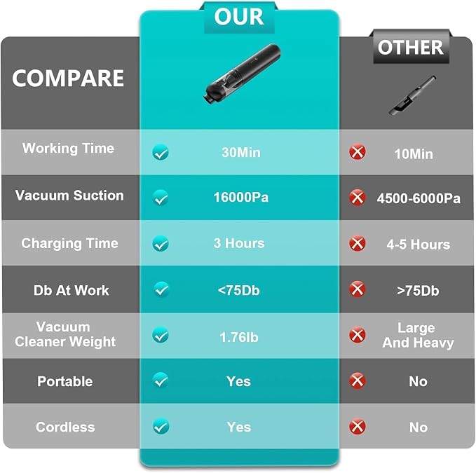 Car Vacuum Portable Cordless, 4-in-1 Handheld Vacuums Cordless, 000PA Strong - Image 5