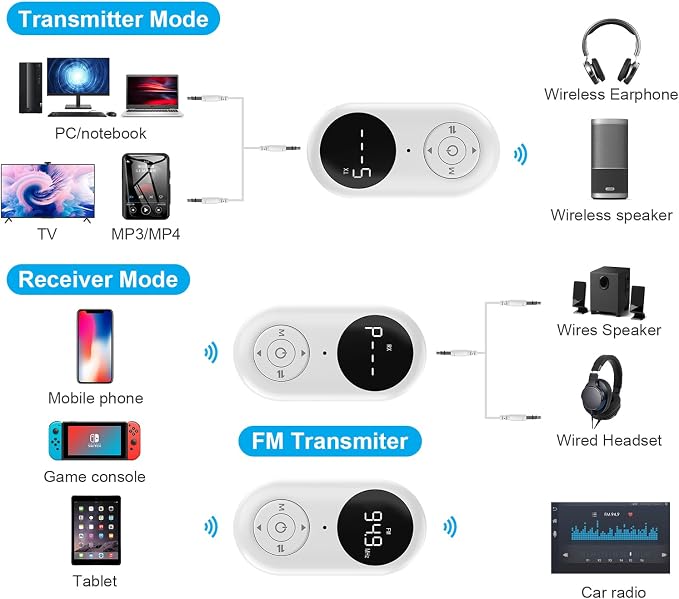Airplane Bluetooth 5.3 Transmitter - Image 4