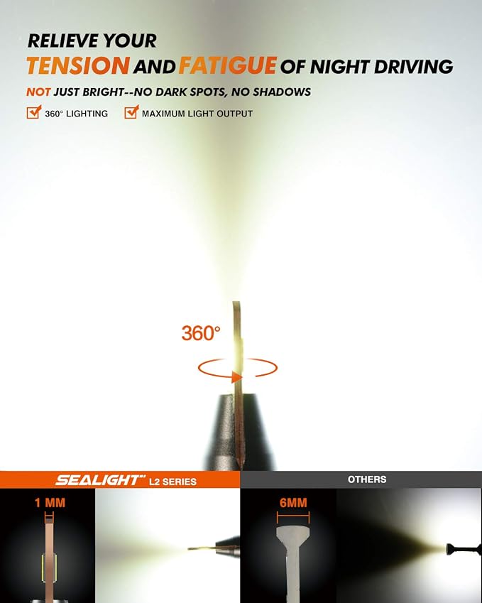 SEALIGHT 9005/HB3 Bulbs for Fog, 36000LM Super, L2 9005/HB3 Fog Light Driving - Image 2