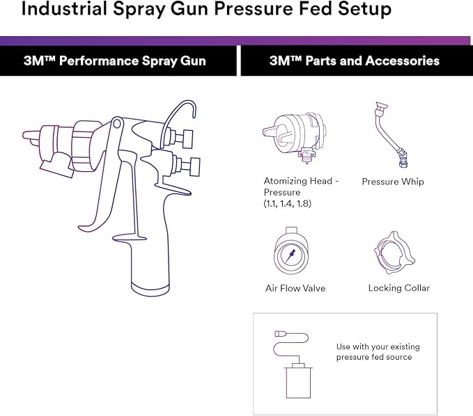 3M Performance Pressure HVLP Atomizing Head Refill Variety Kit, - Image 3