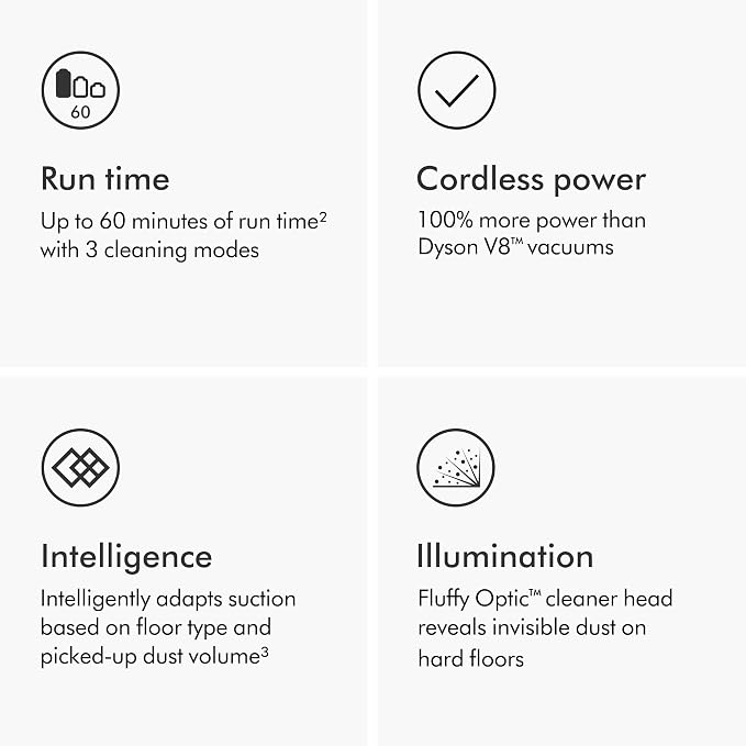Dyson V15 Detect Plus Cordless Vacuum - Image 6