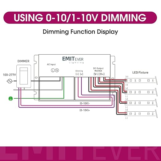 EMITEVER 384W Dimmable LED Driver, 24V 5-in-1 Dimmable Power Supply, 4-Channels - Image 6