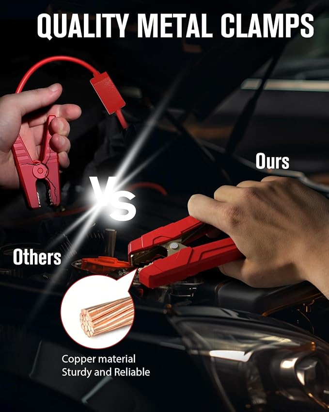 GOOLOO GP4000 Jump Starter 4000A Peak Car Starter SuperSafe 12V Lithium Jump Box - Image 5