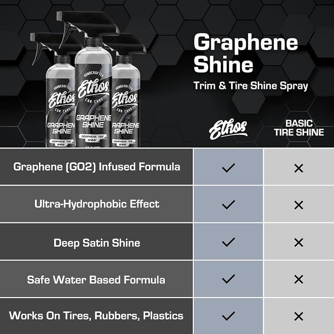 Ethos Graphene Shine - Image 4