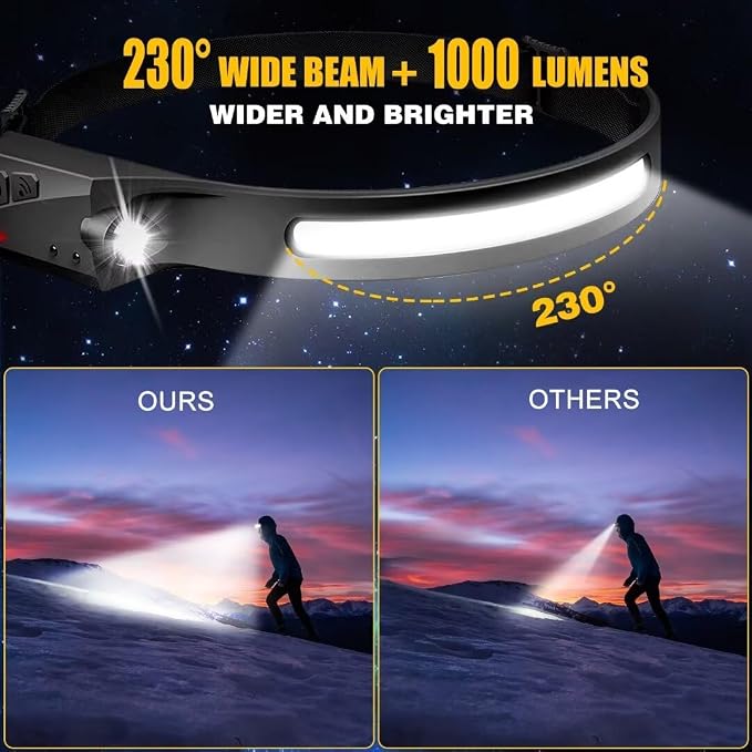 Headlamp Rechargeable 2PCS, 230° Wide Beam Head Lamp LED - Image 2