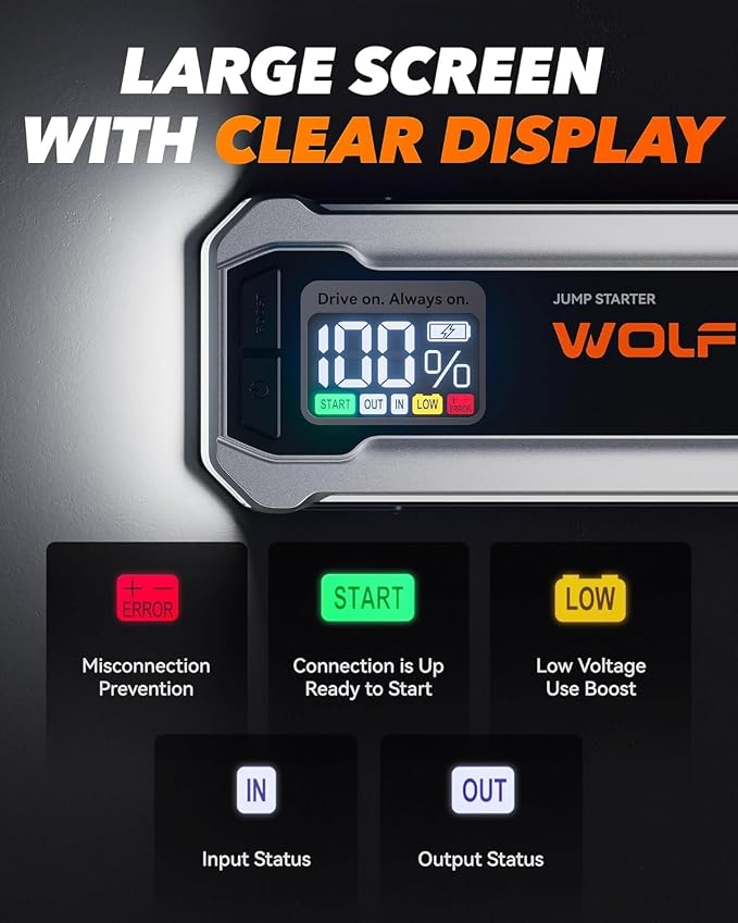 WOLFBOX 3000A Jump Starter, 12V Car Battery Jump Starter, 65W Quick Charge - Image 5